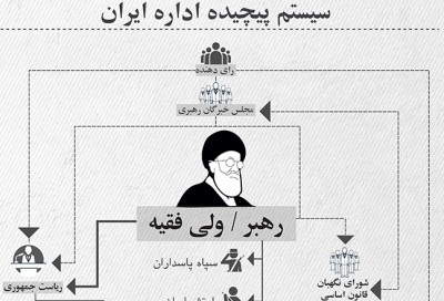 همه امور از ولی فقیه شروع و به ولی فقیه ختم میشود+عکس